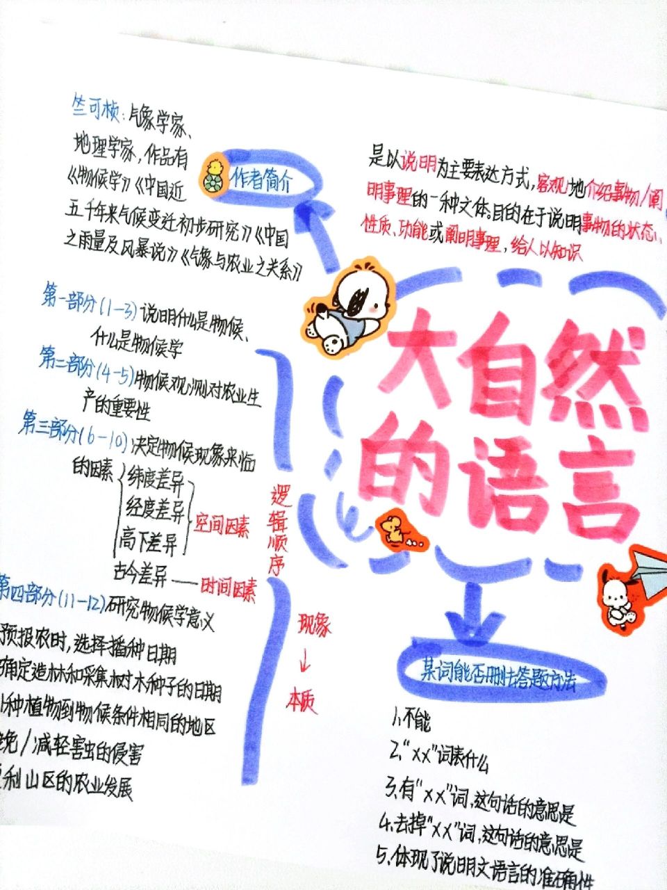 八下语文5课《大自然的语言》思维导图 《大自然的语言》思维导图98