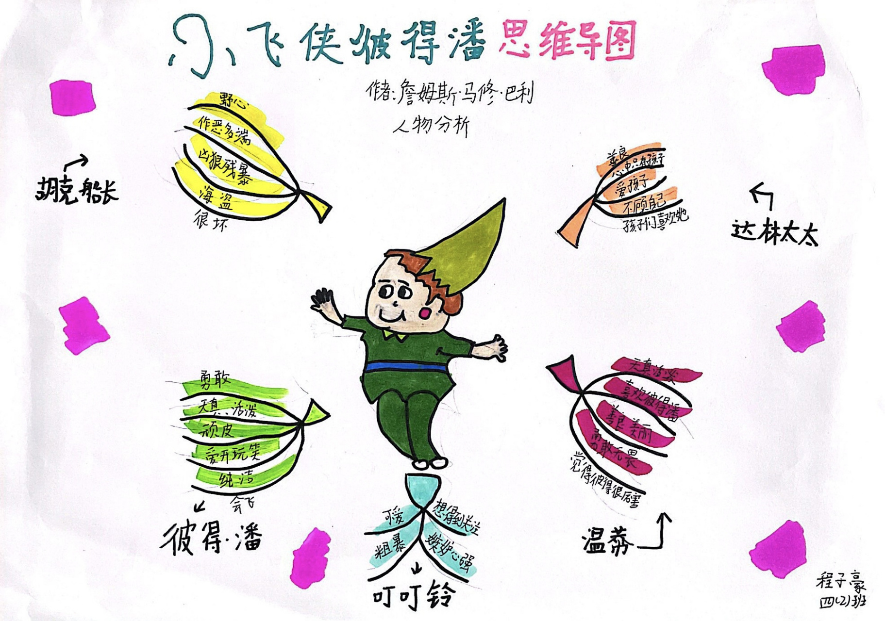 四年级必读书目 思维导图作业(二) 小飞侠彼得·潘 我看到有不少孩子