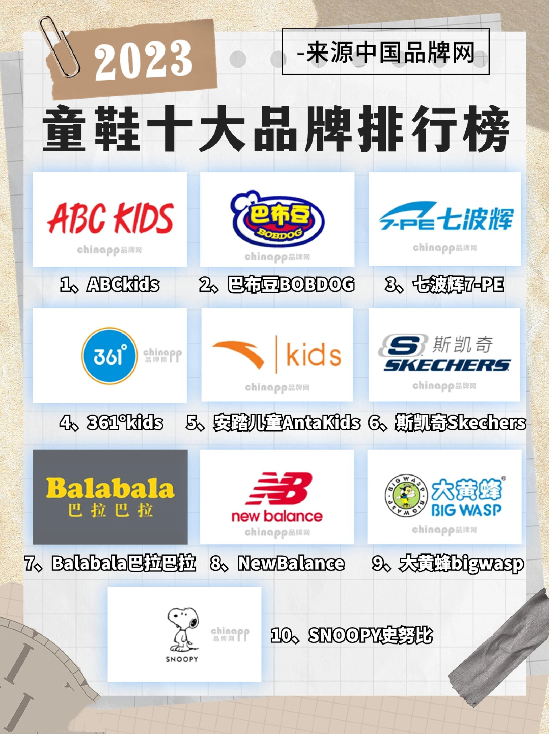 2023年童鞋十大品牌排行榜99 童鞋十大品牌前十名分别是: abckids