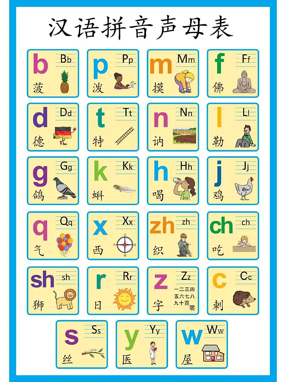小学学拼音必备的声母表和韵母表 汉语拼音是小朋友进入小学后首先要