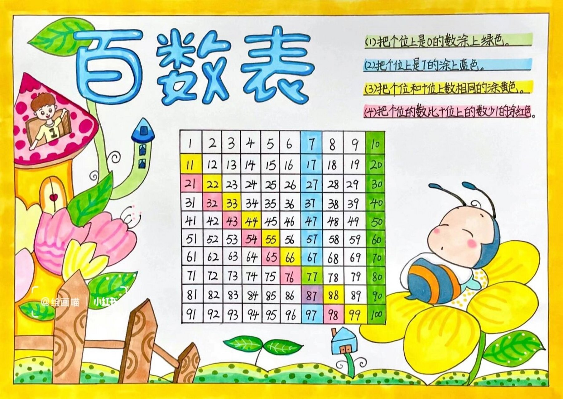 百数表91/小学一二年级数学绘画|附上线稿 百数表作业分享/有小红薯