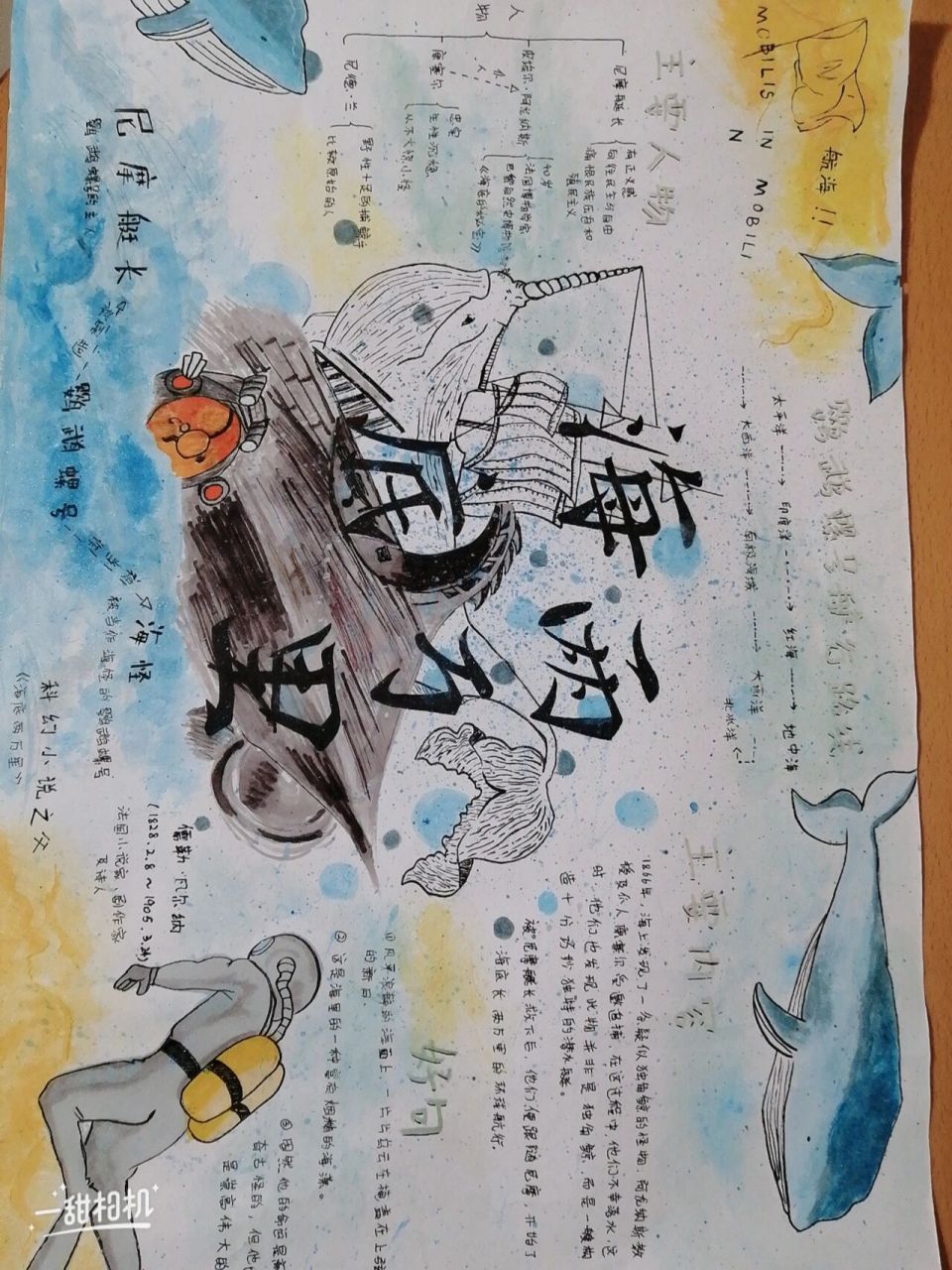 《海底两万里》手抄报 有临摹,一年前画的,画的不好勿喷