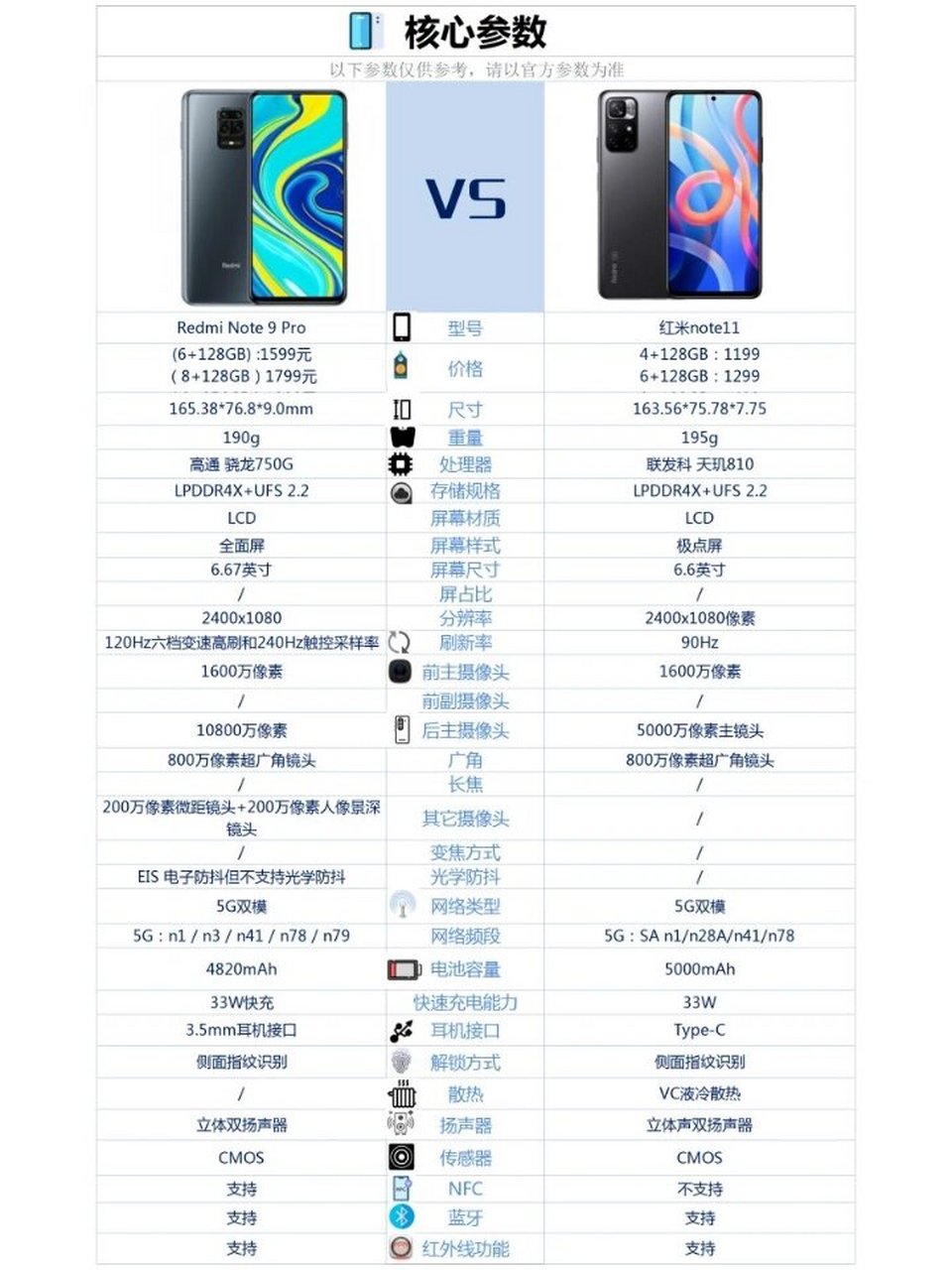 红米note9系列参数图片