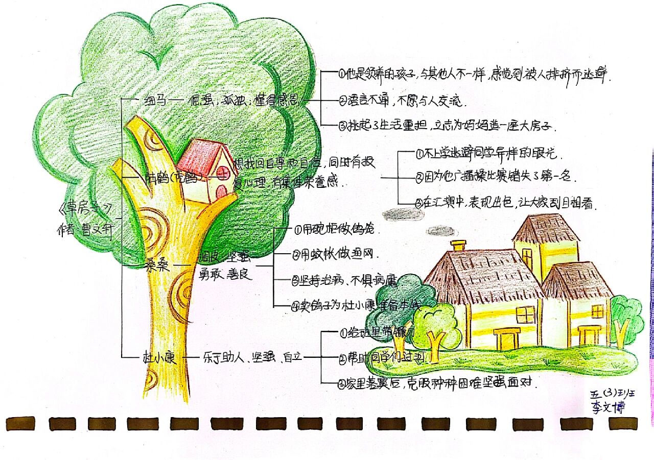 草房子故事梗概图片