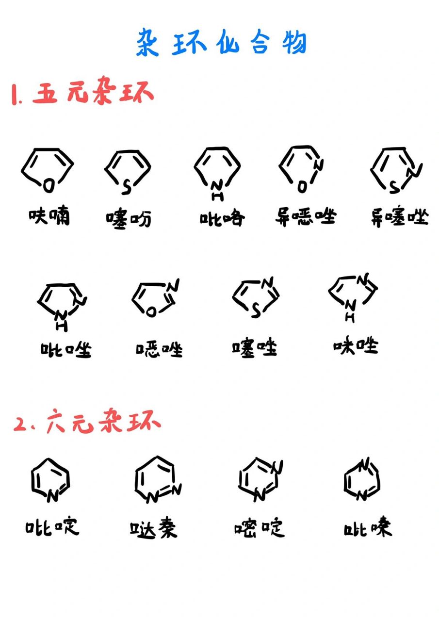 有机考研-杂环化合物 (一)五元杂环化合物 对于亲电取代反应来说,杂