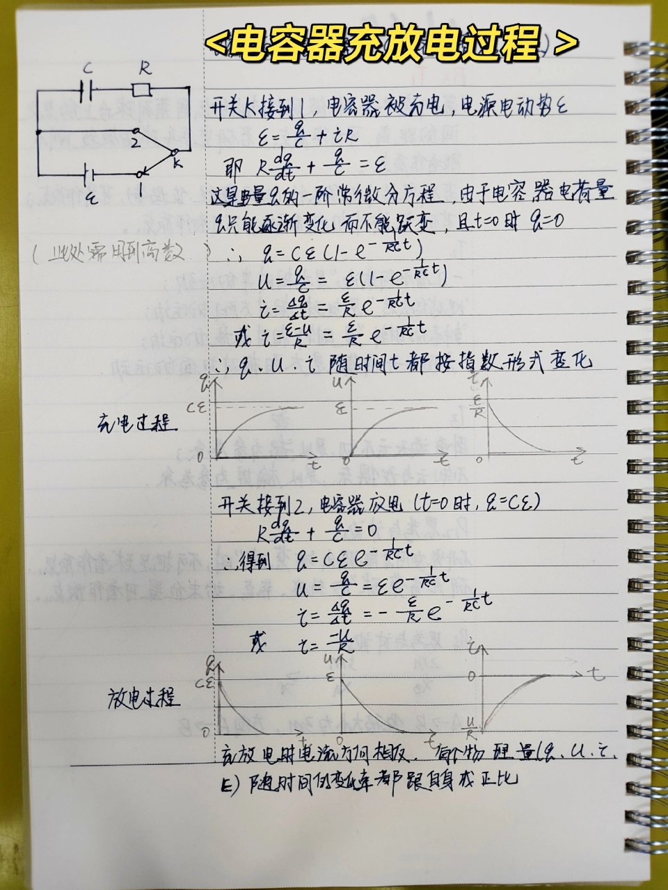 电容器充电放电it图像图片