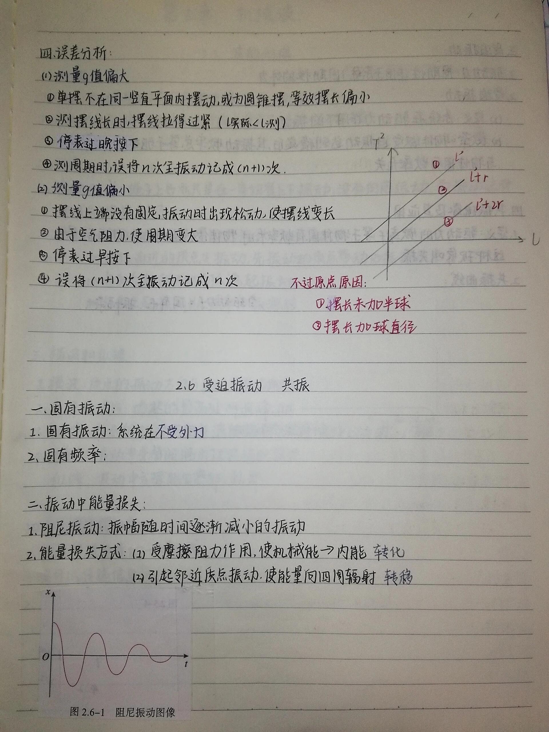 手写高中物理笔记