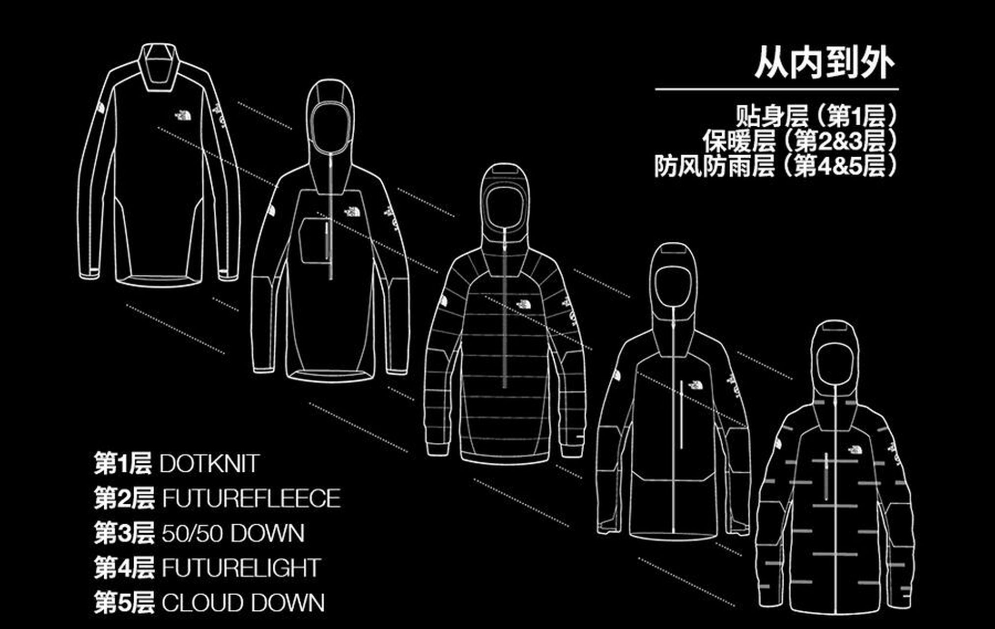 thenorthface amk大师系列 专业登山系列 一套巅峰之作