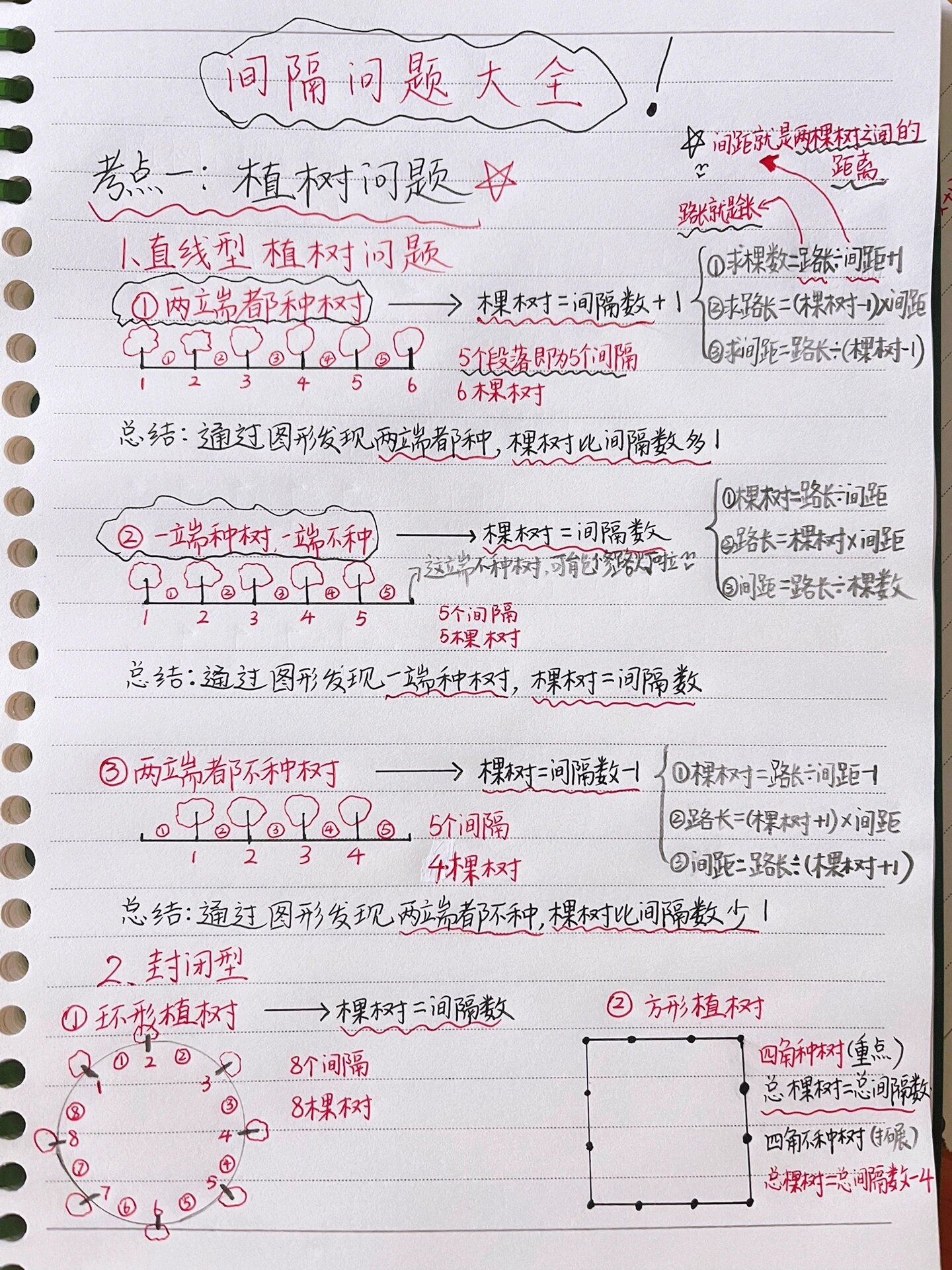 苏教版数学三上第五单元——植树问题