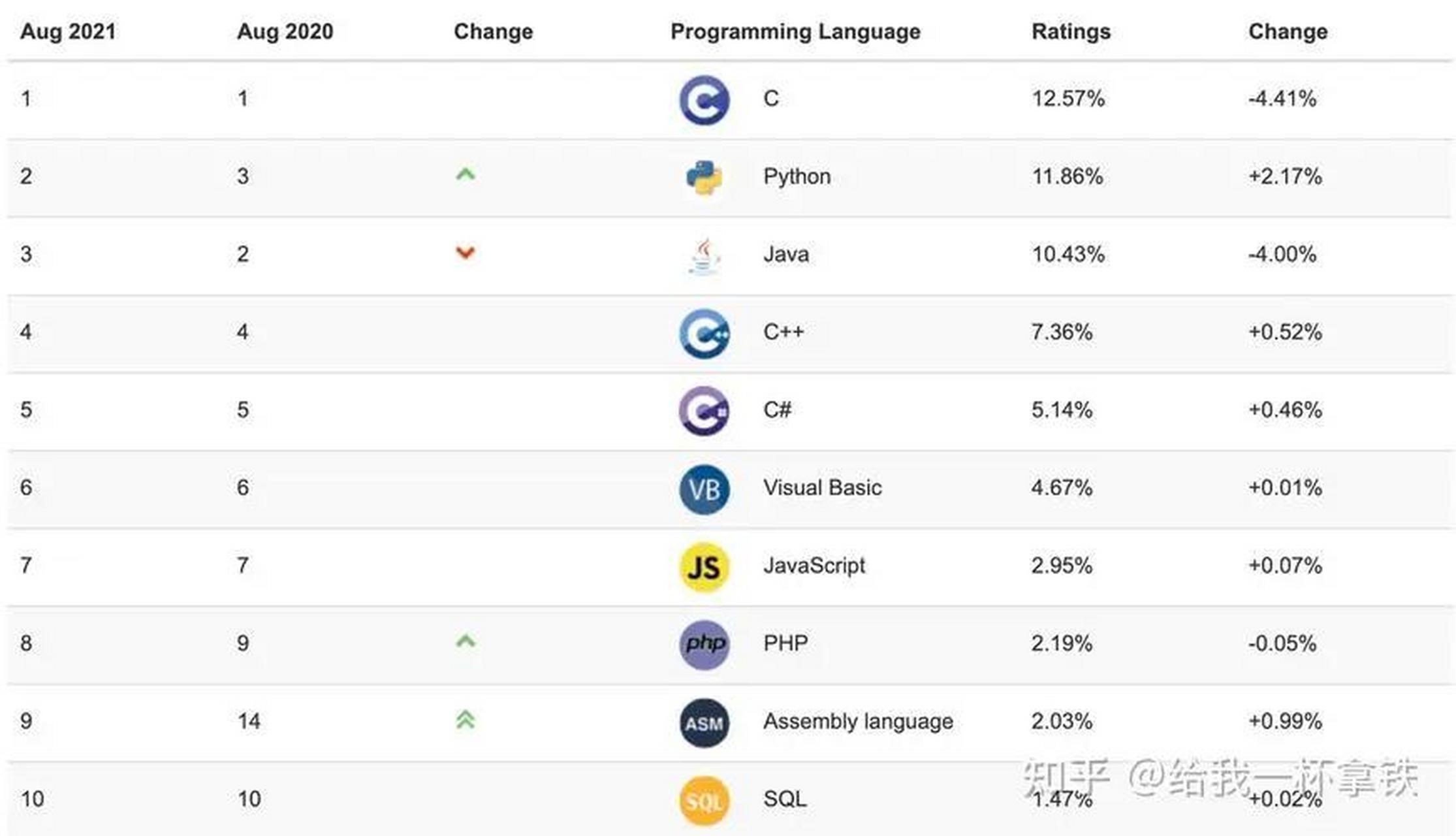 Python语言有哪些独特的特点使其在编程领域广受欢迎？  第1张