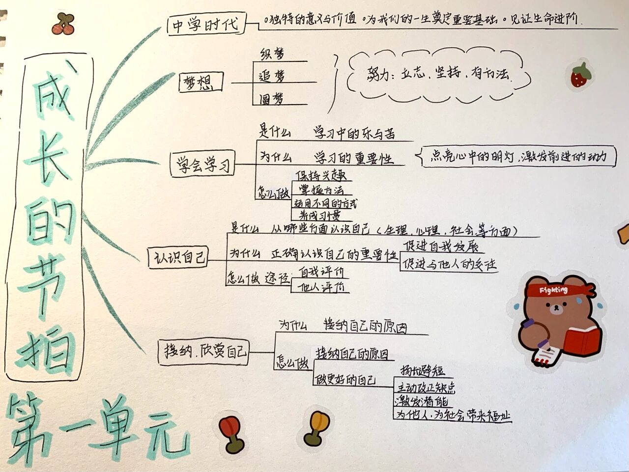 初一思维导图漂亮图片