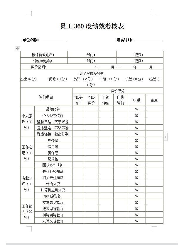 360评分怎么盘算
的_360考评分数怎样
汇总盘算
（360考评分数如何汇总计算）