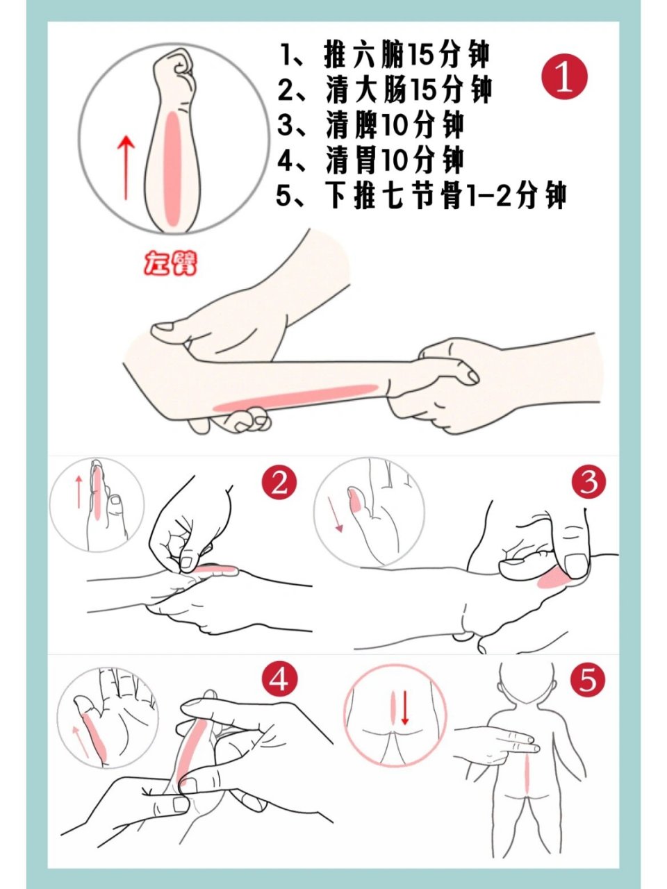 推下七节骨小儿推拿图图片