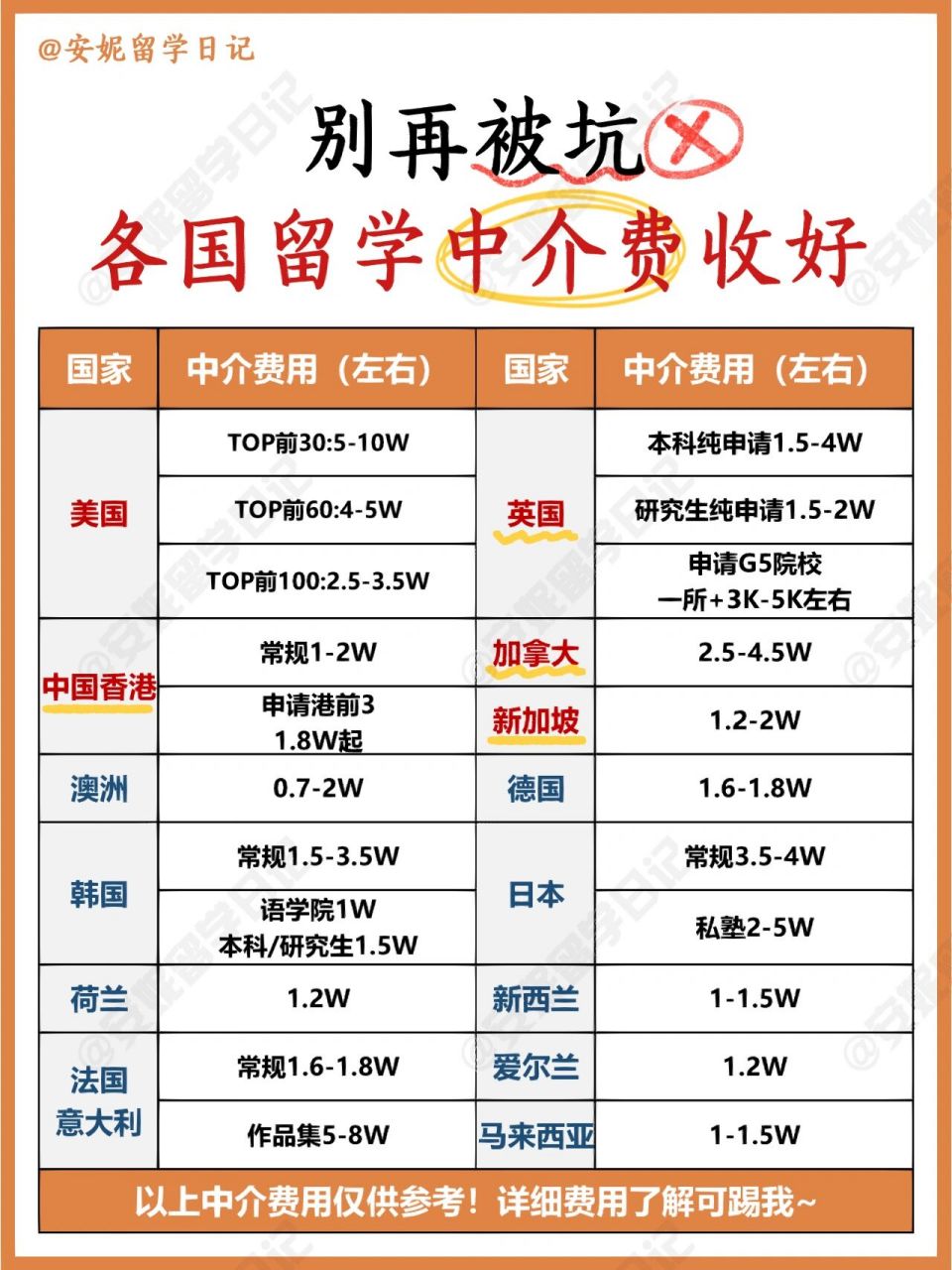 德国留学学费多少钱(德国上大学一年多少钱)