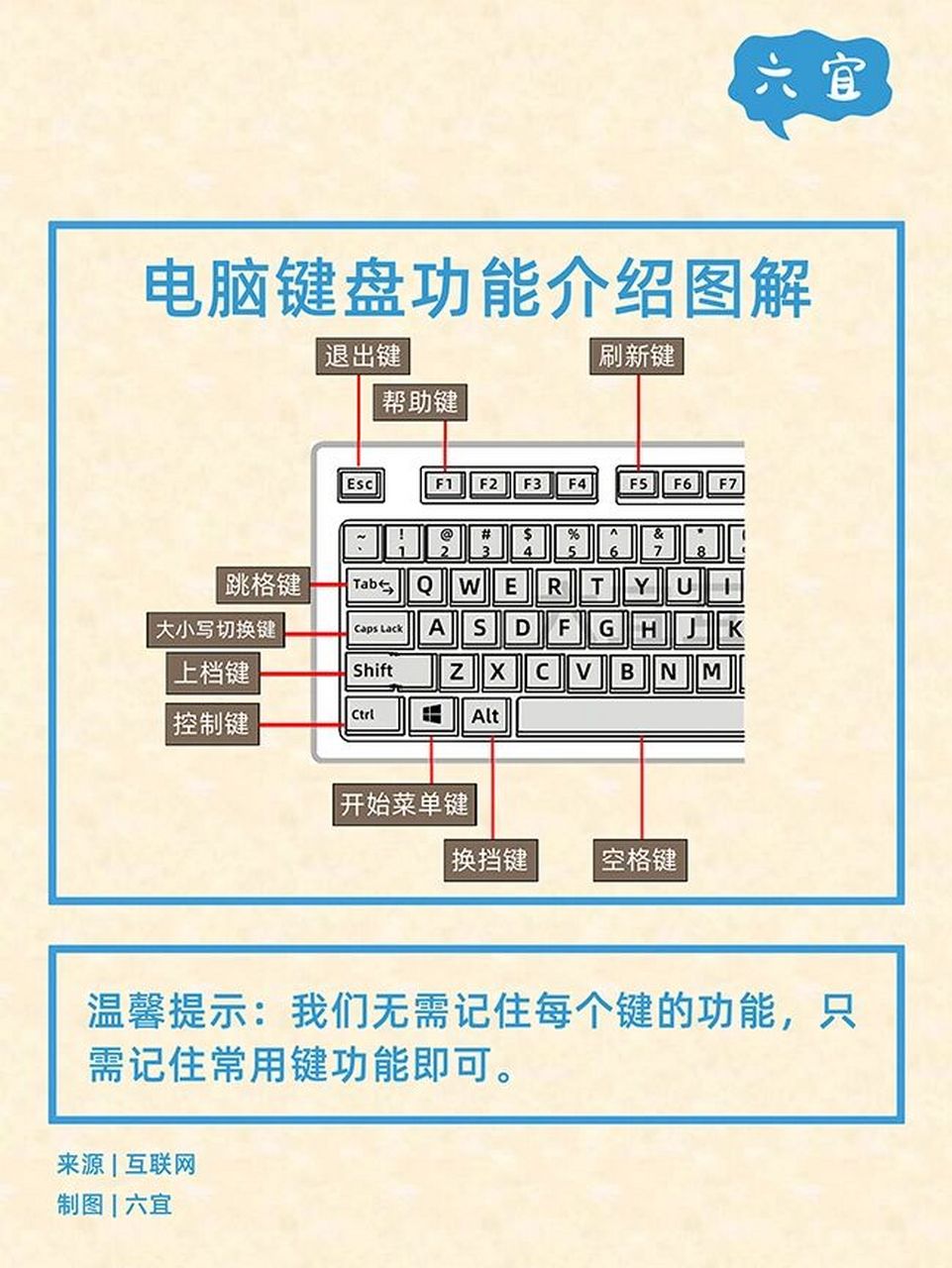 电脑键盘功能介绍图解图片