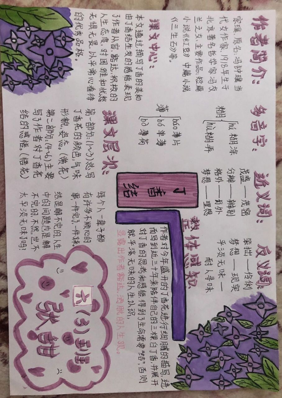 丁香结思维导图