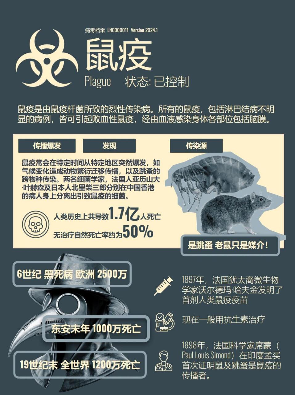 鼠疫病毒 恐怖图片