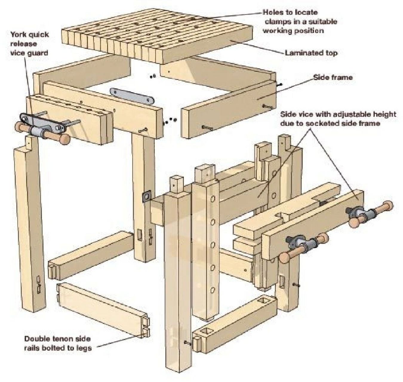 三种木工桌示意图