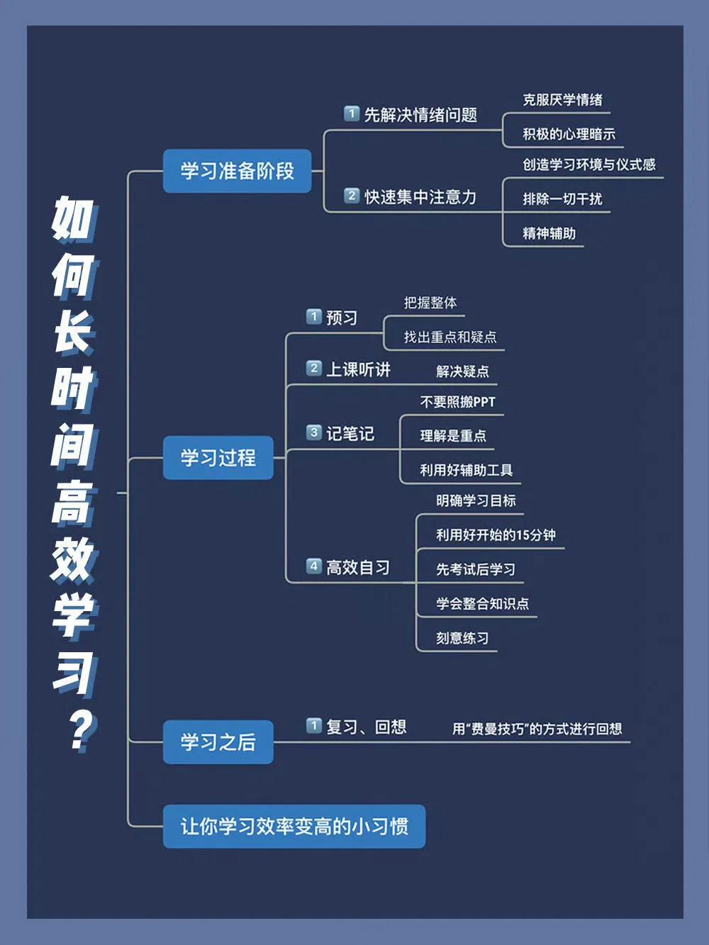 总结长时间的高效学习方法,学生党必看,逆袭学霸不是梦!