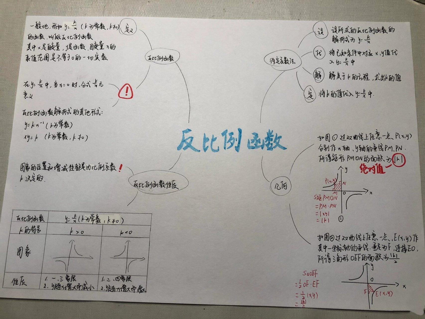 正反比例总结图图片