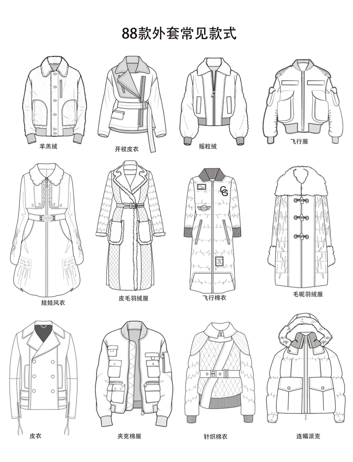 5⃣️服装设计素材库