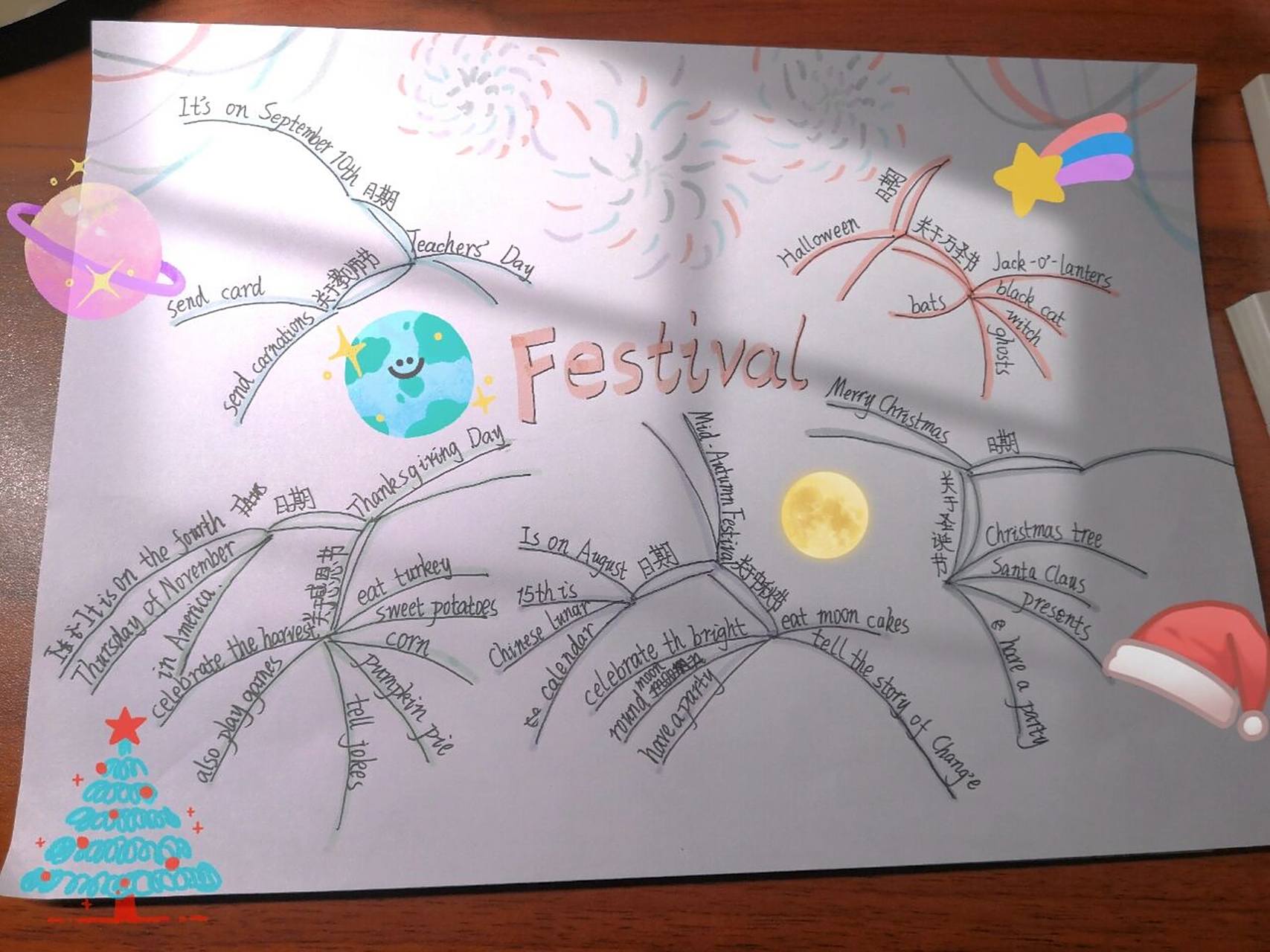 关于节日滴思维导图(六年级上期) 视频还没剪好,尽量快点发呀[害羞]总