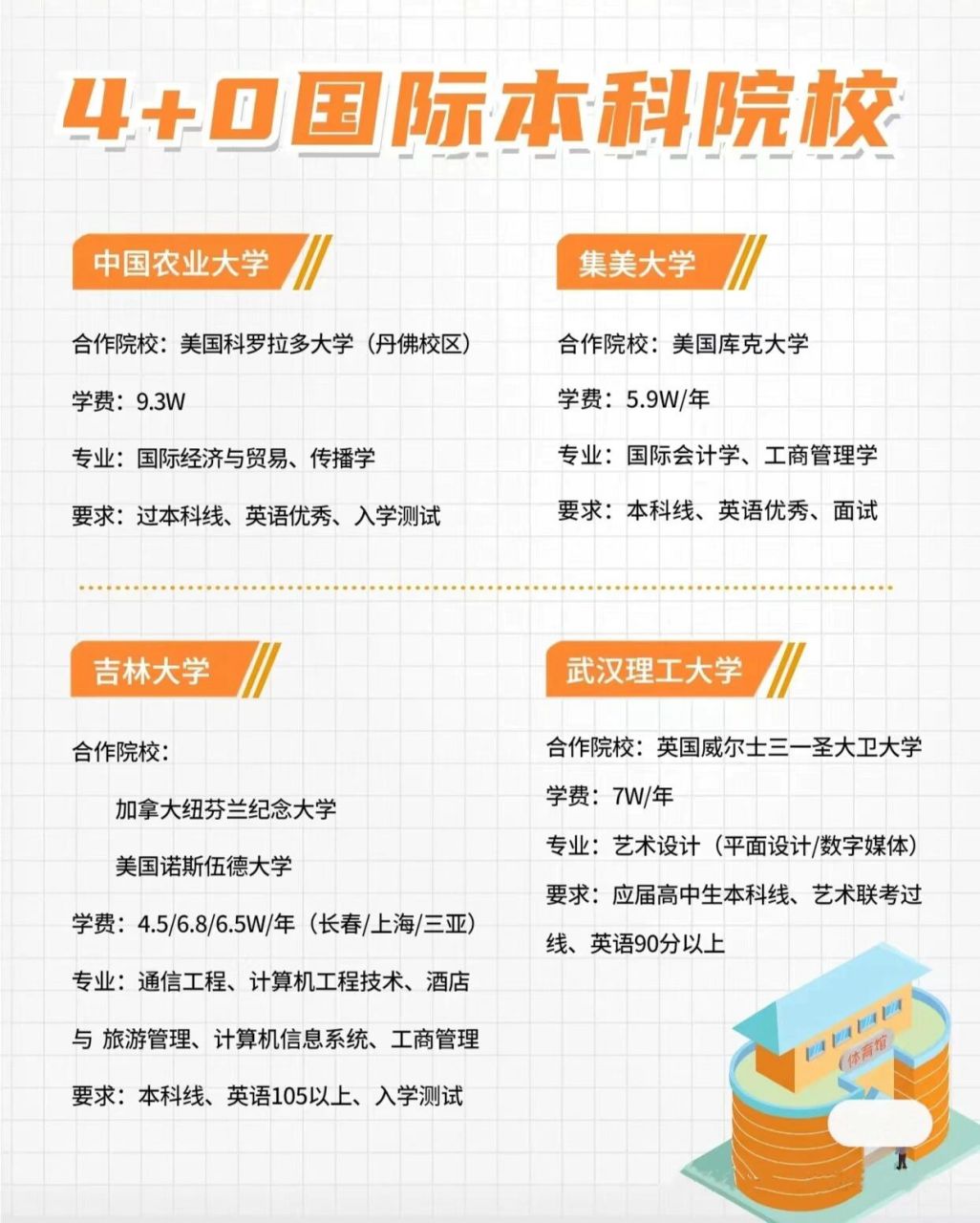 报考生必看‼️2023届国际本科4 0自主招生可以报名啦!