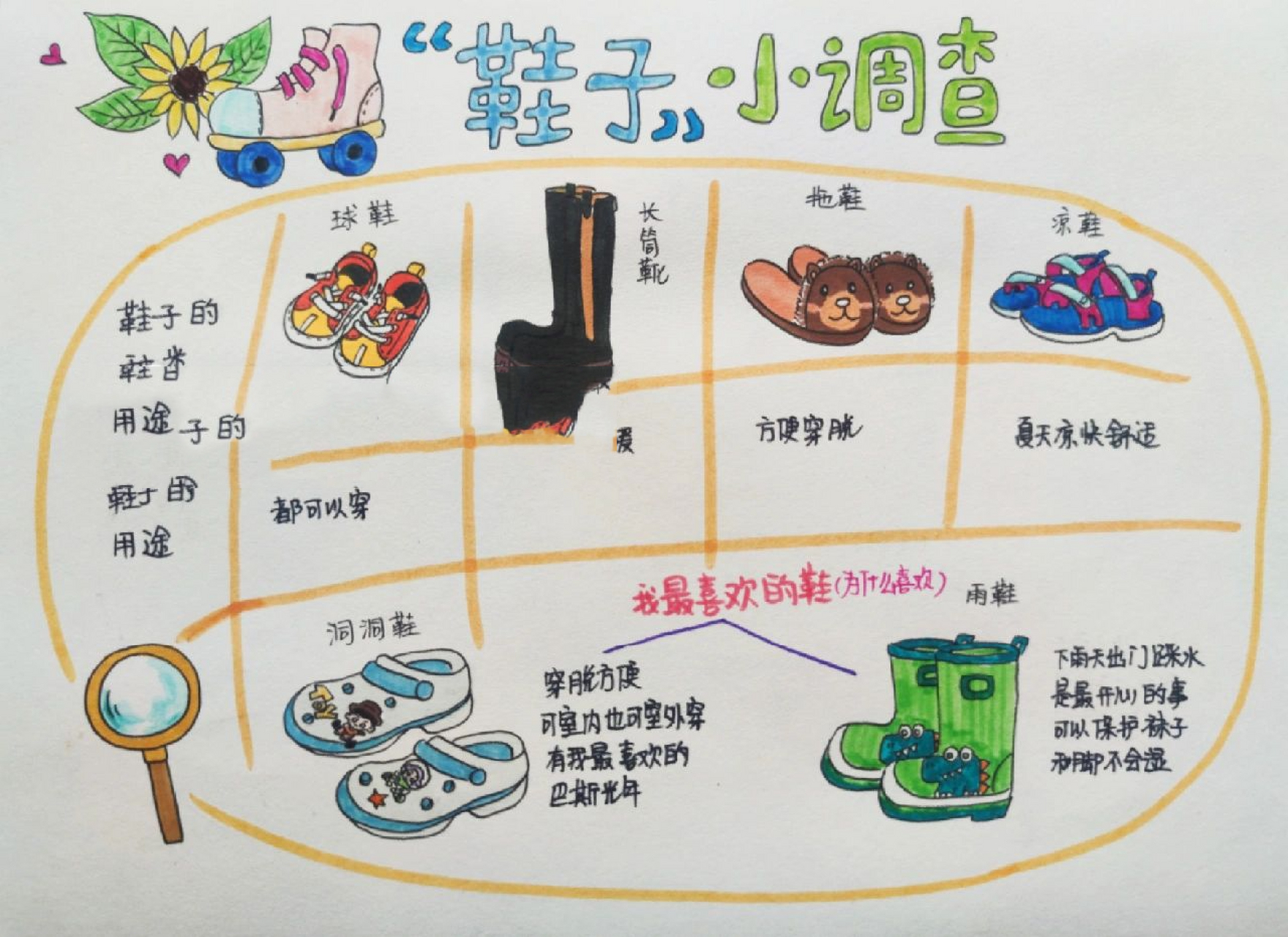 小鞋子大调查92919098 鞋子调查表 鞋子手工diy