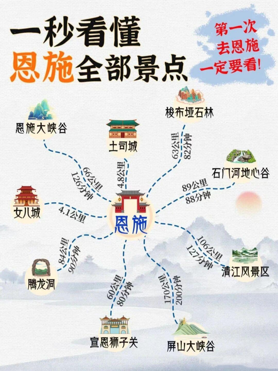 神农架旅游线路图图片