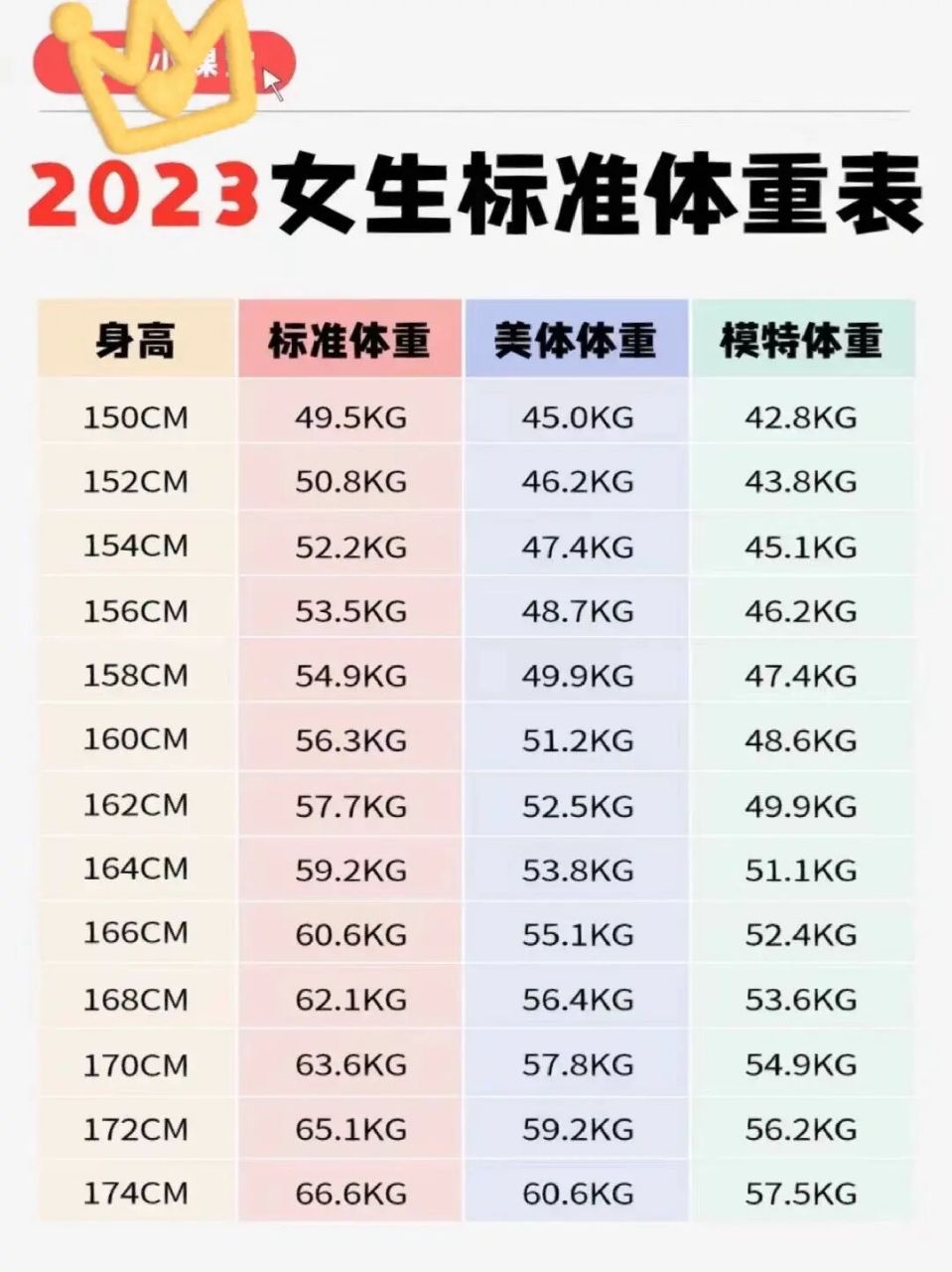 2023女生标准体重表 75(建议收藏)) 看看你离目标还差多少斤71
