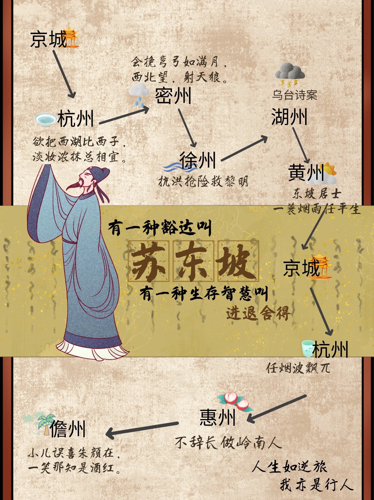 苏东坡的吃货世界—儿童剧本《东坡家宴》来啦