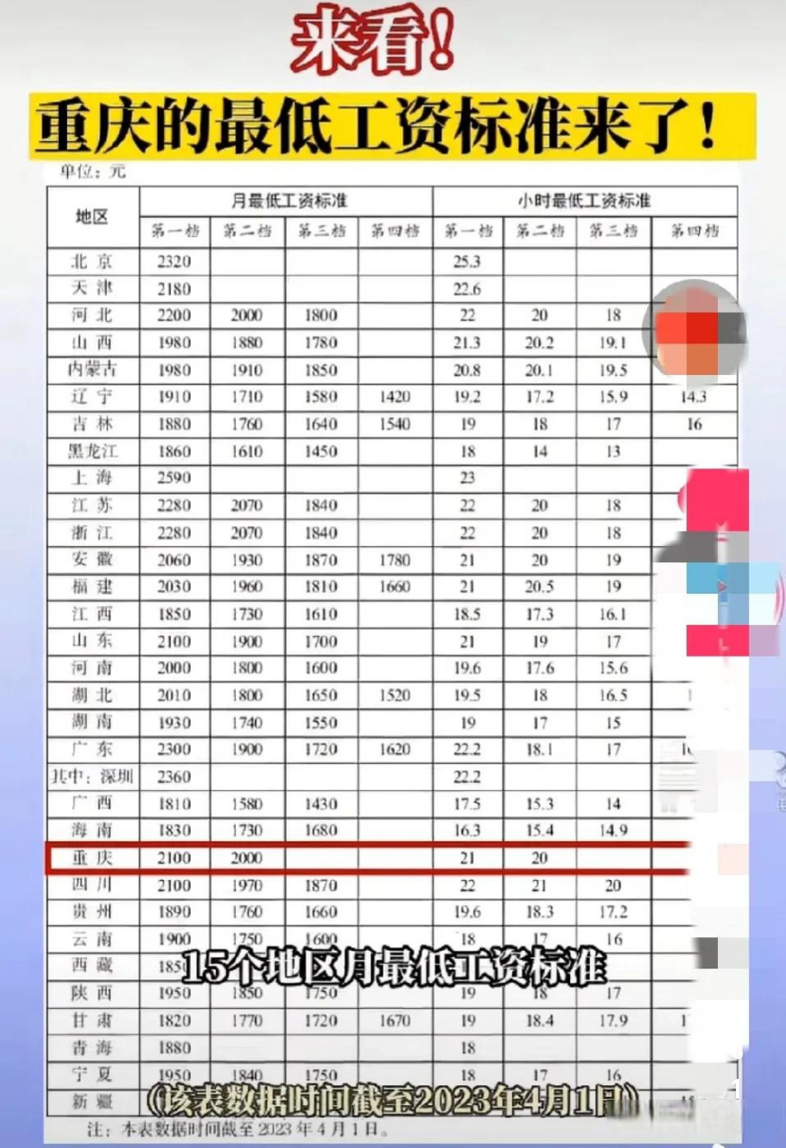 从今天起记录我的2013 全国最低工资标准又来了,看看你达标了吗?