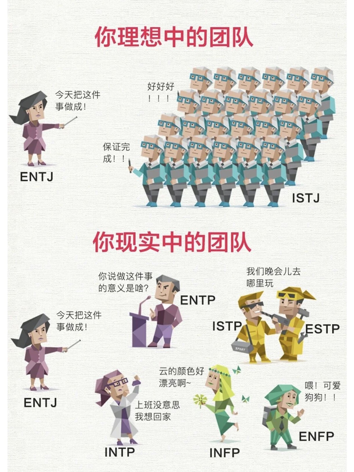 mbti图形怎么画图片