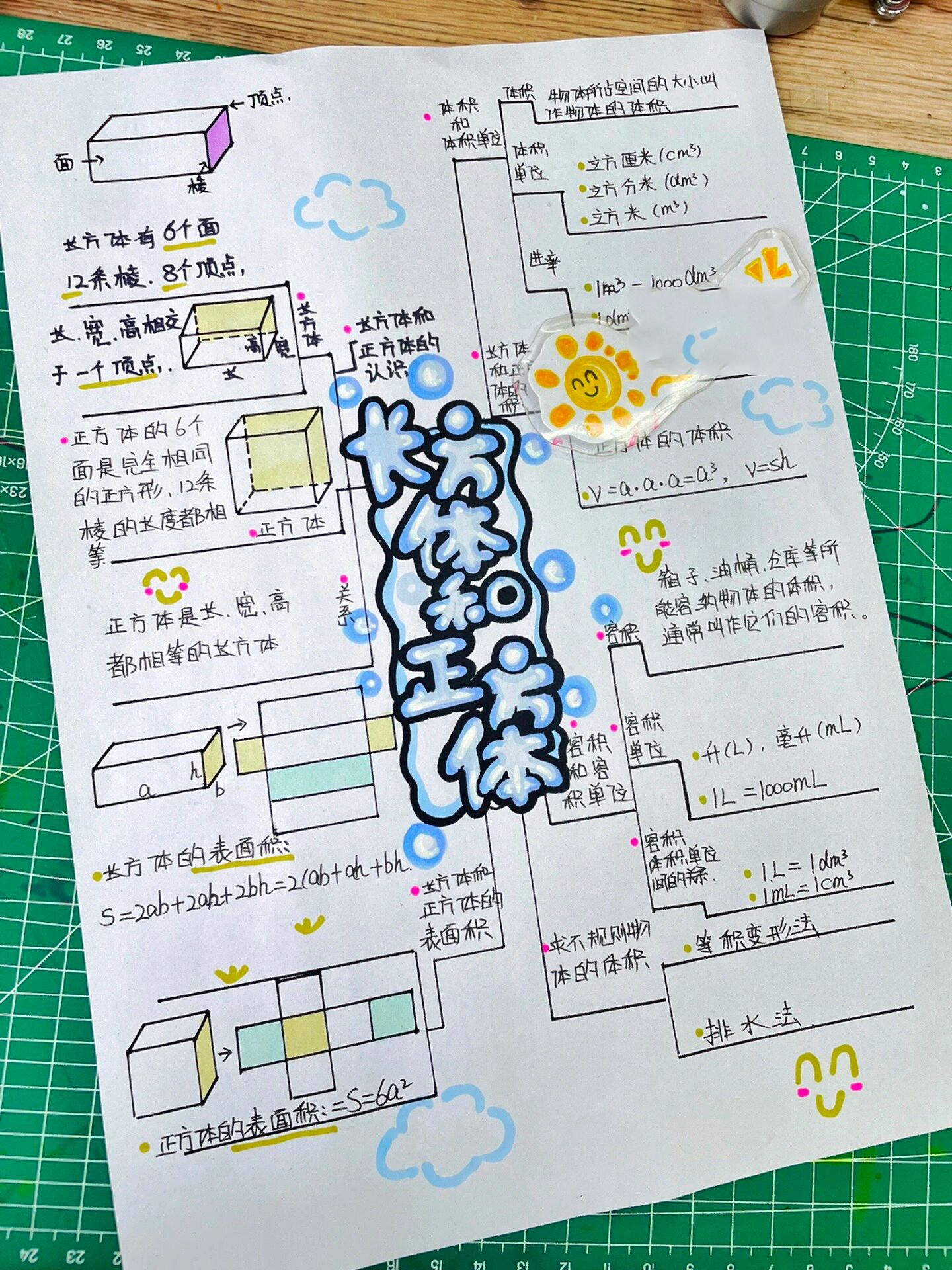 长方体和正方体 思维导图