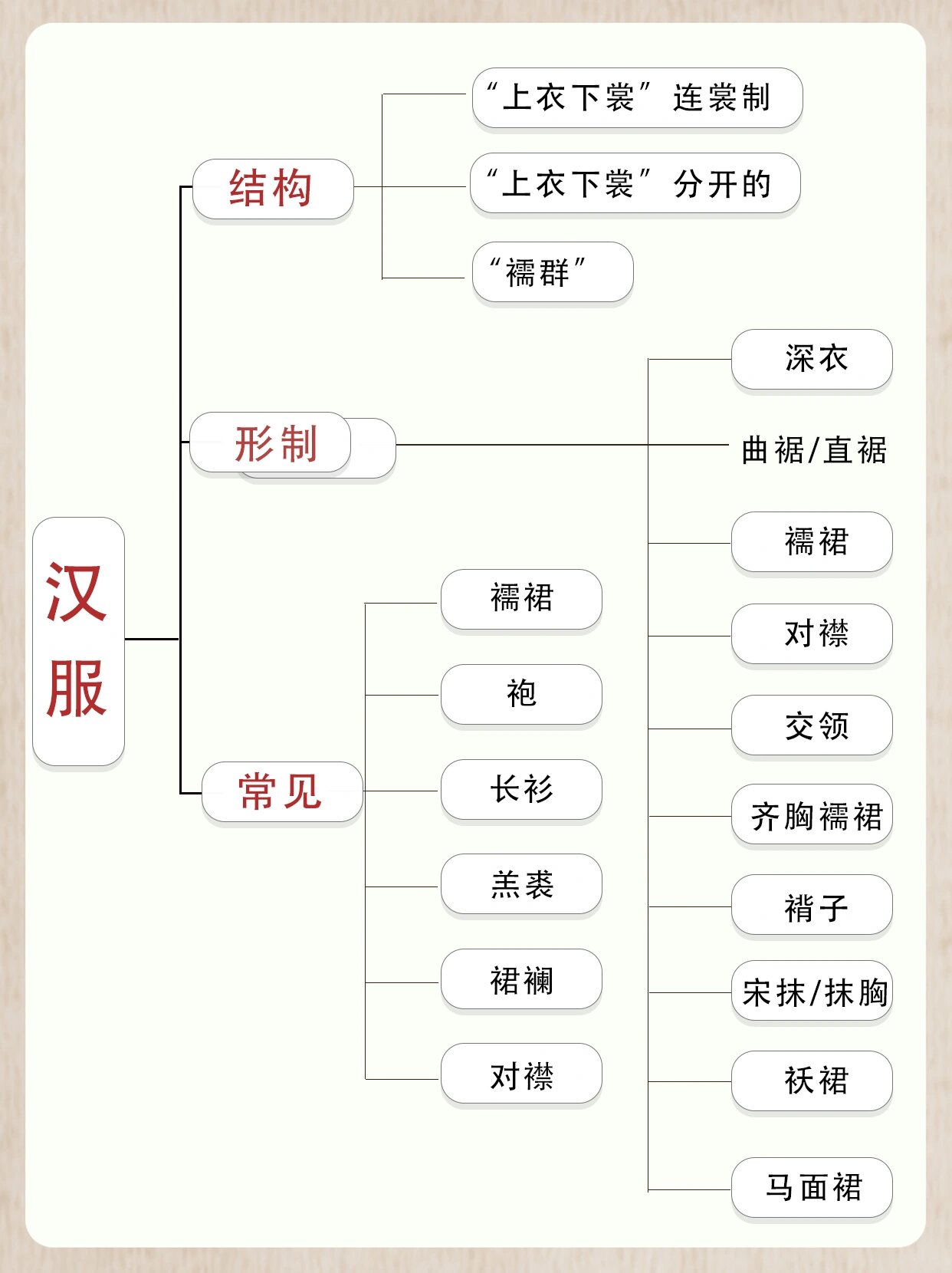 汉服的分类图片