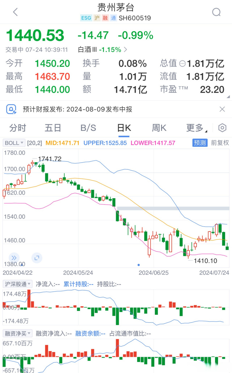 酒类股票还能涨起来吗的简单介绍 酒类股票还能涨起来吗的简单

先容
（酒类股票还能再涨吗） 酒类