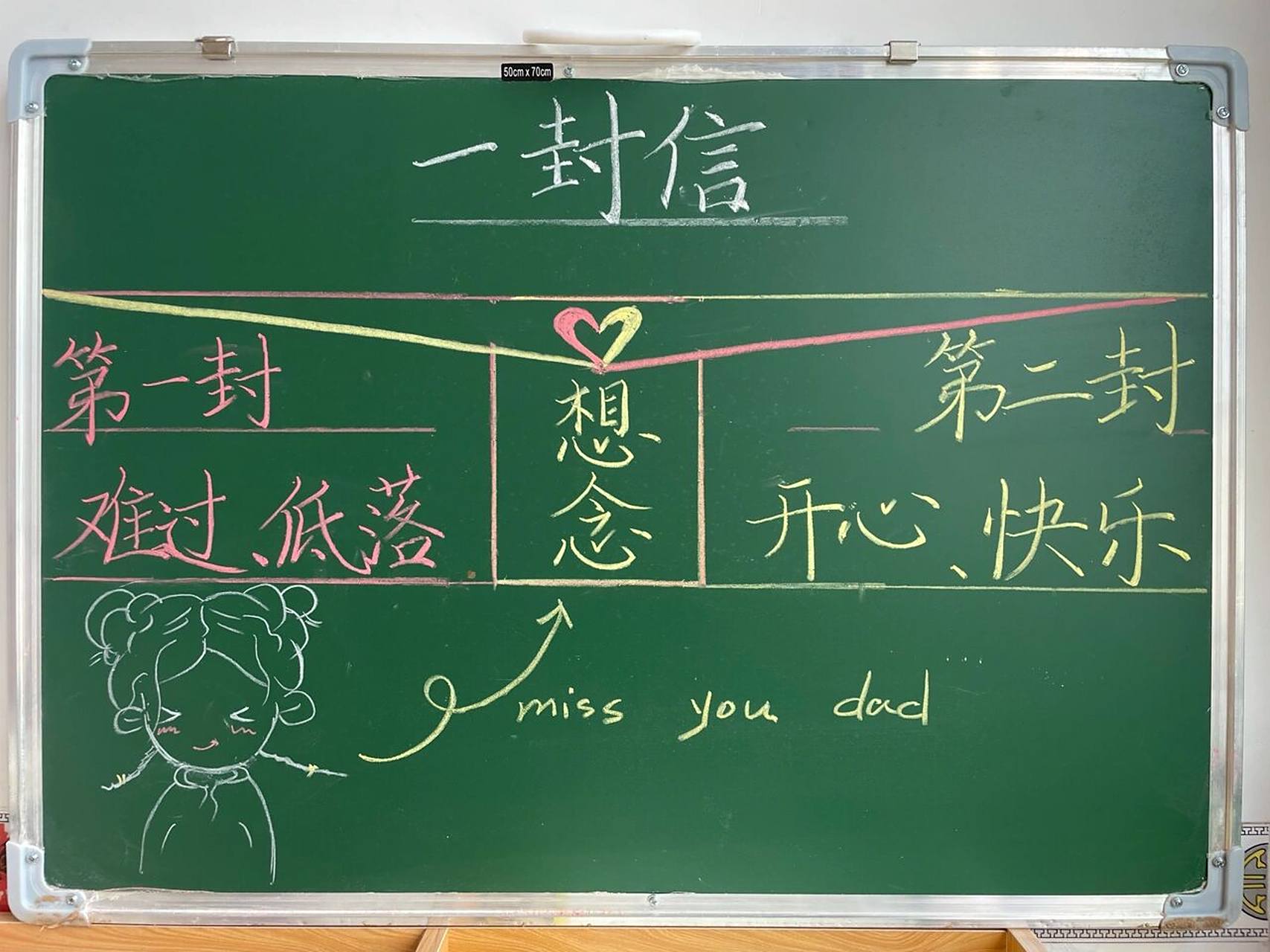 二年级上册《一封信》板书设计 #板书设计# 重点: 找出两封信内容