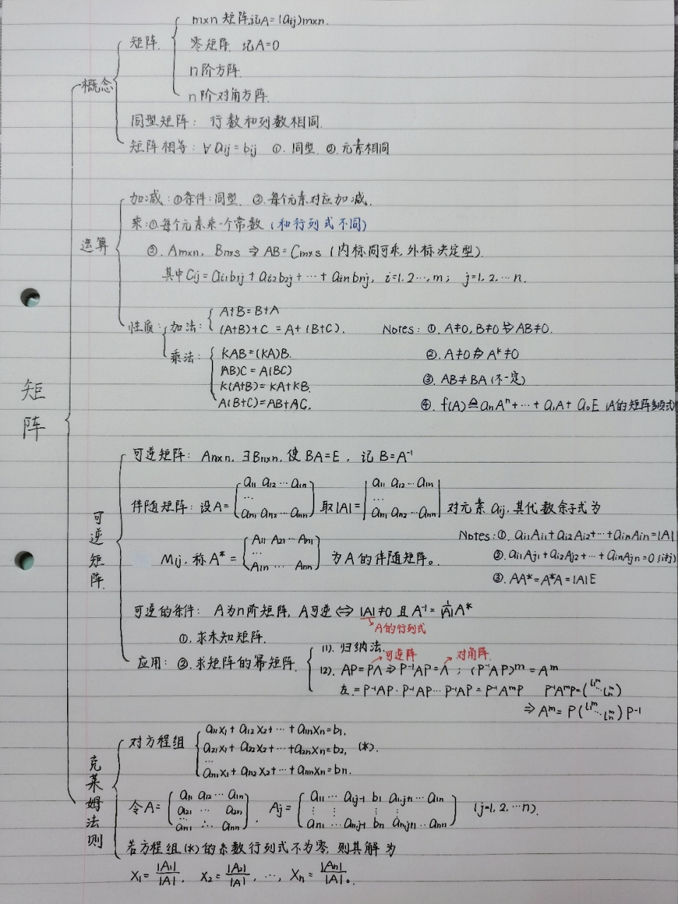 22考研|线代第一二章思维导图 《线性代数》行列式和矩阵的思维导图
