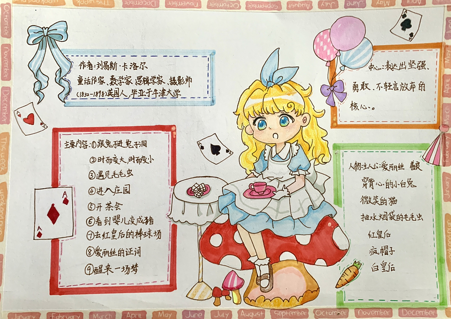 爱丽丝梦游仙境阅读思维导图