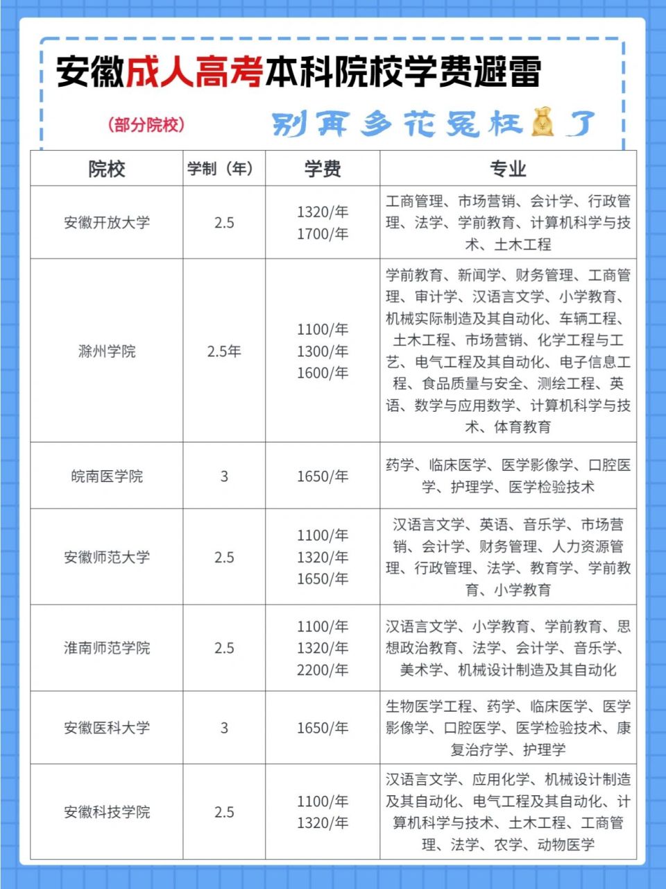 7215安徽成人高考本科院校(部分)学费公示 2023年安徽成人高考