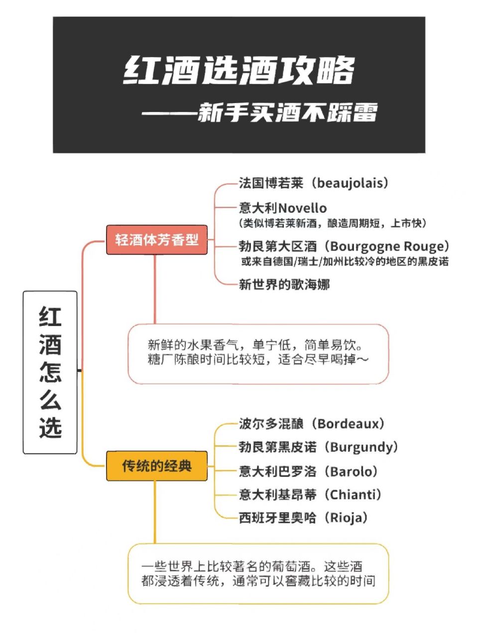 小白建议可以先喝酒体较轻,顺滑好入口的红酒 像小白有些刚开始会觉得