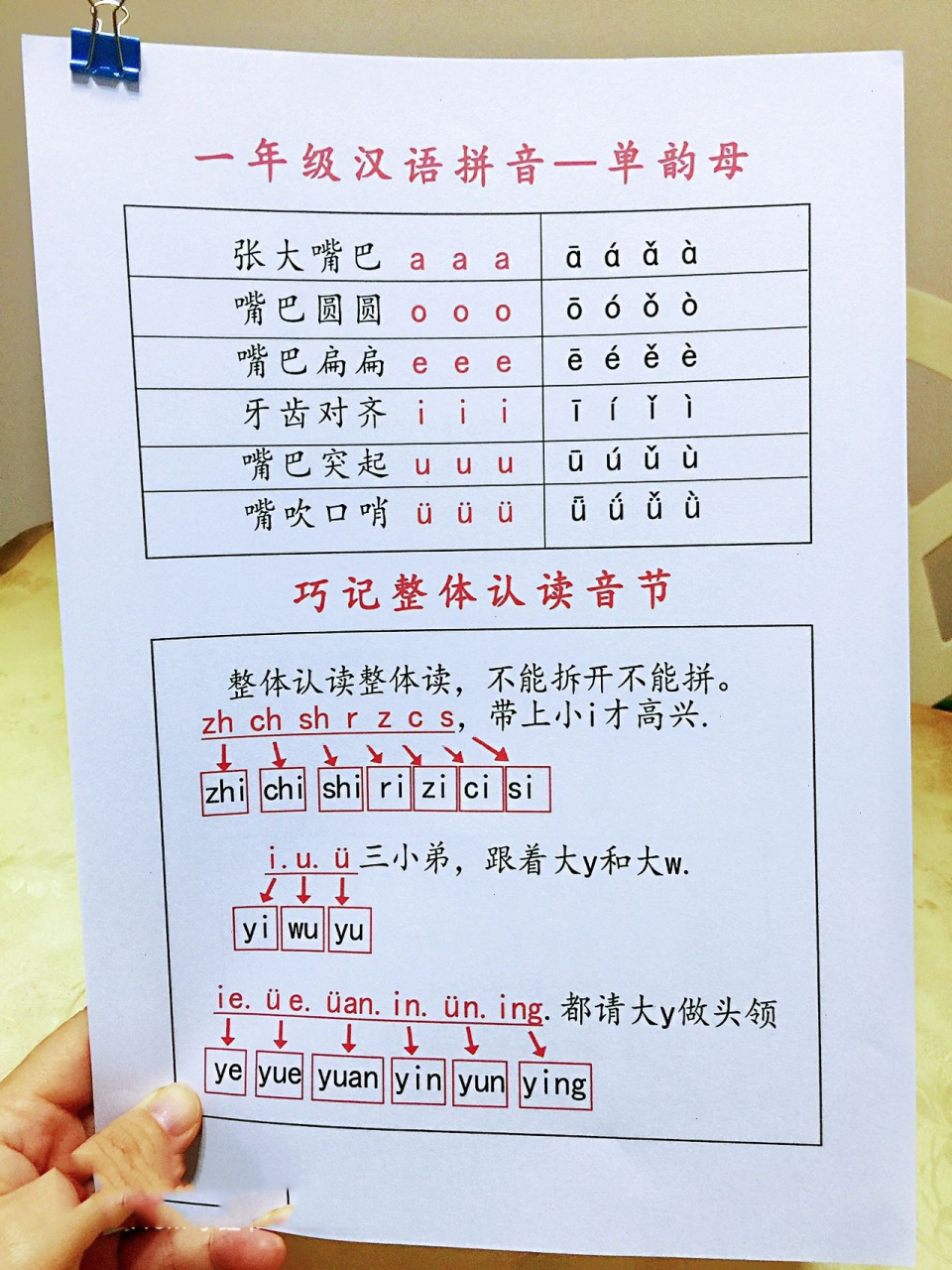 一年级拼音必会知识97拼音口诀儿歌顺口溜 拼音口诀记忆儿歌,适合小