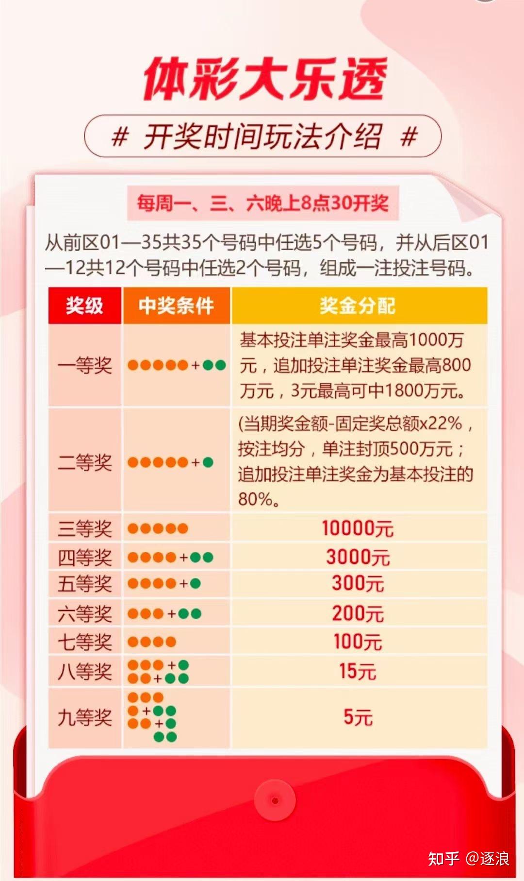 大乐透玩法 投注技巧图片