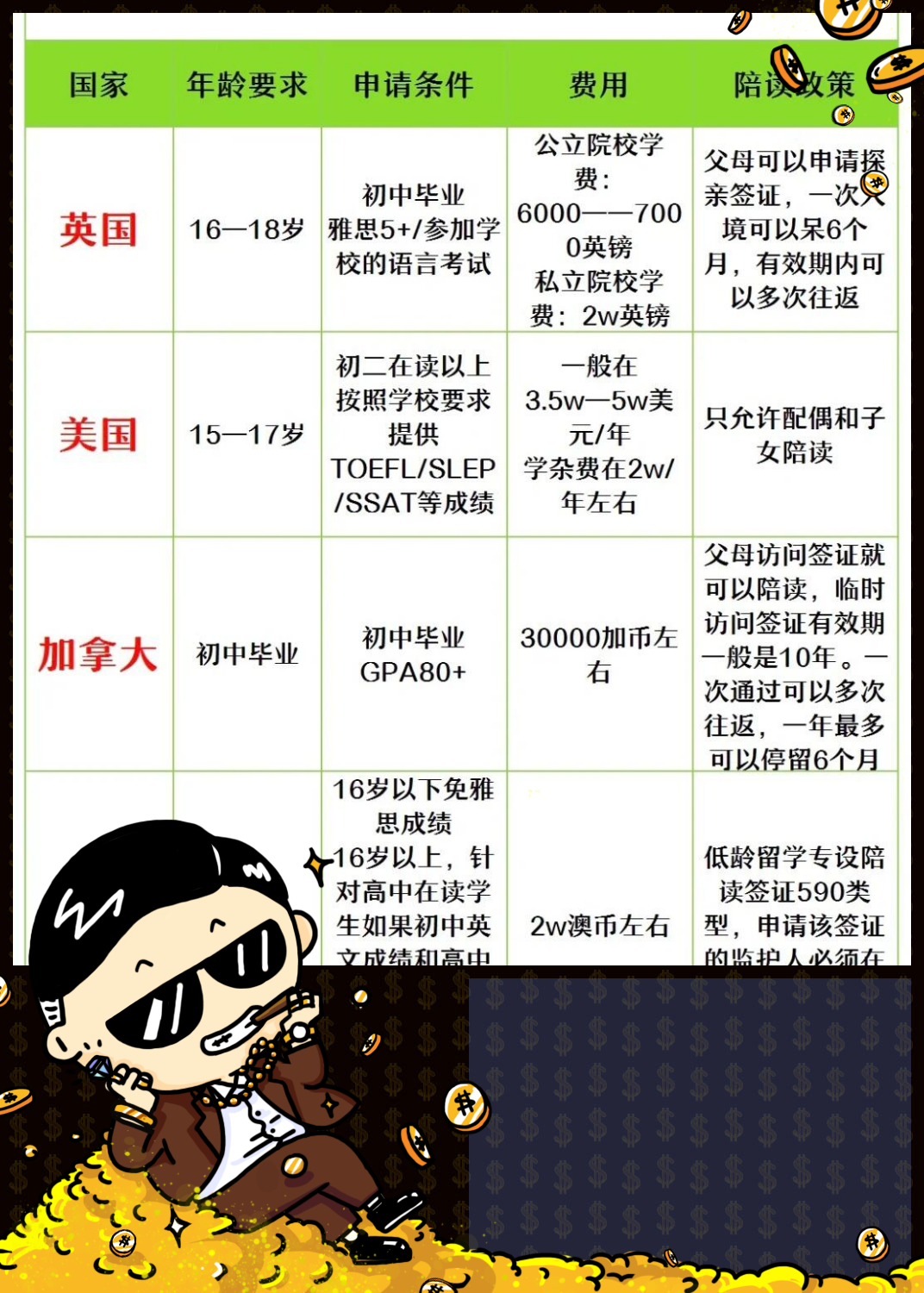 初中留学热门国家申请条件大揭秘 初中生出国求学,英国,美国,加拿大和