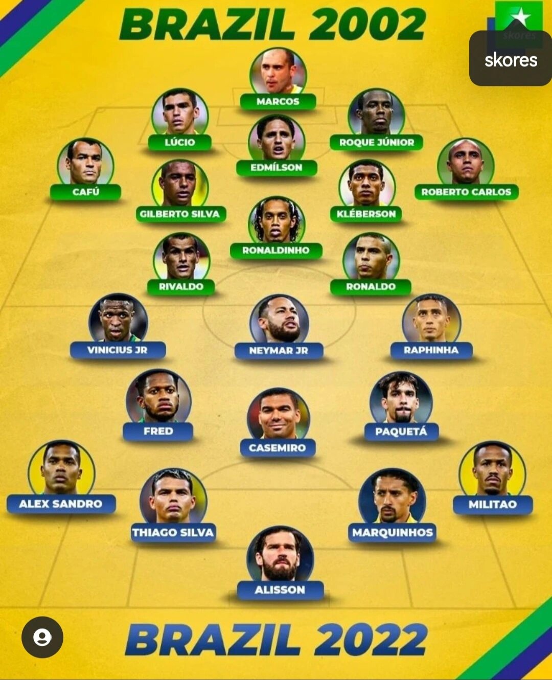 巴西世界 杯比赛前 阵容深度相关图片3