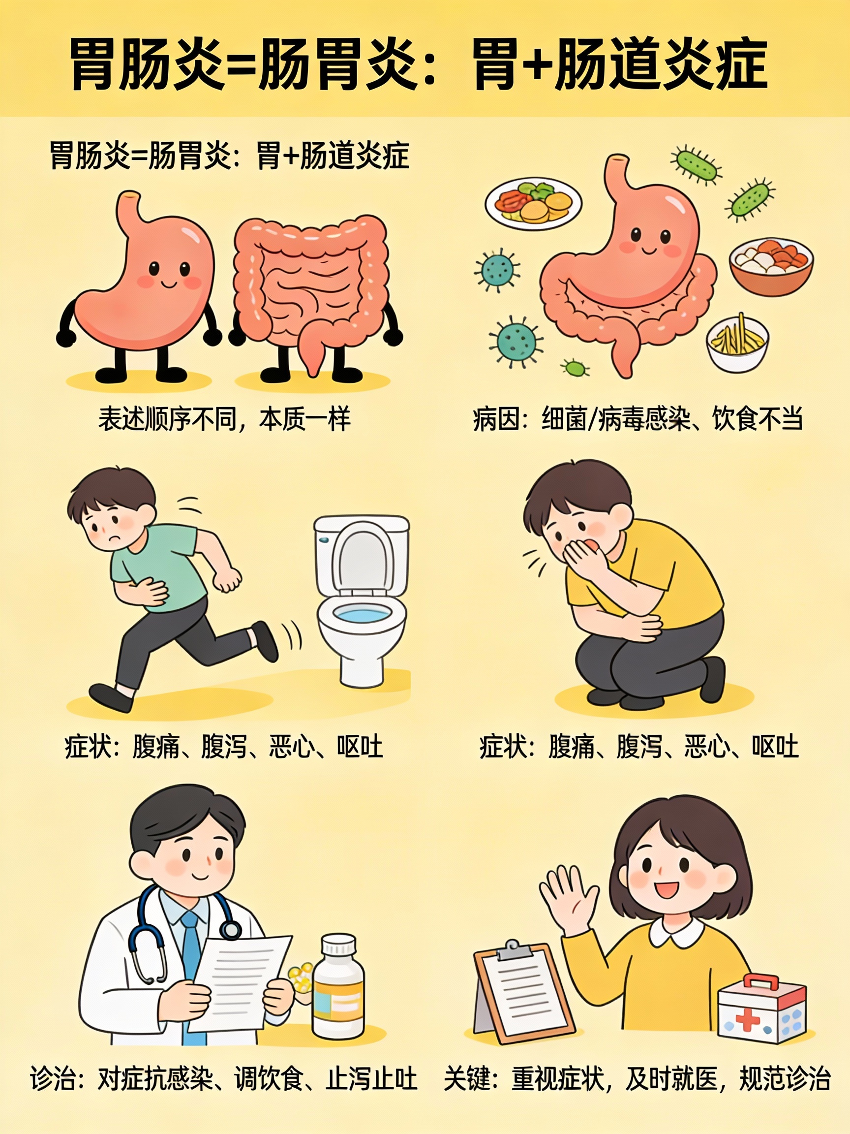  什么病毒会引起拉肚子腹痛(什么病毒会导致拉肚子)