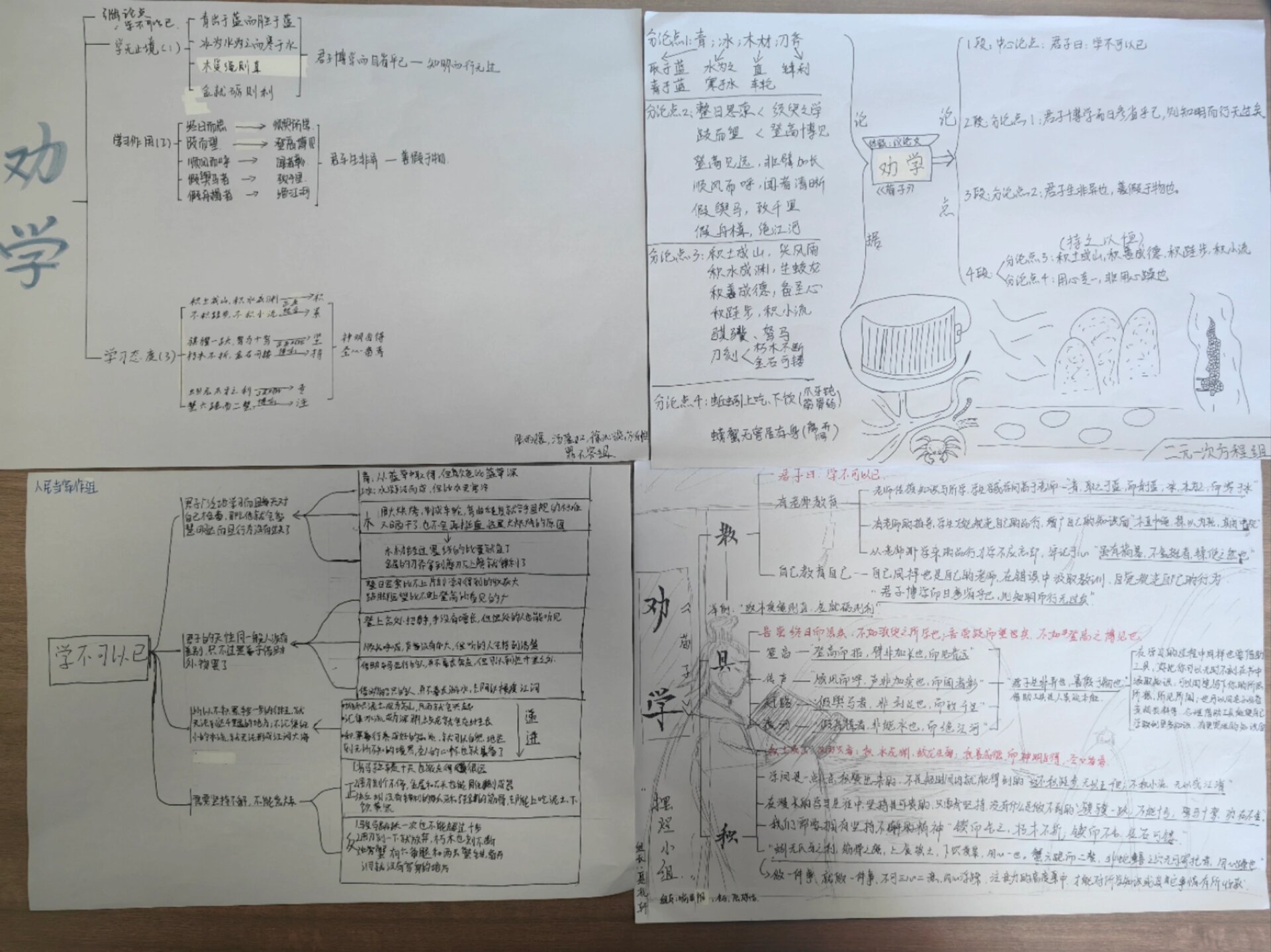 劝学结构思维导图图片