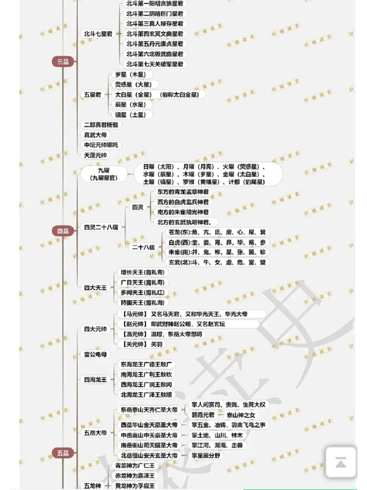 古代女子职位表大全图片