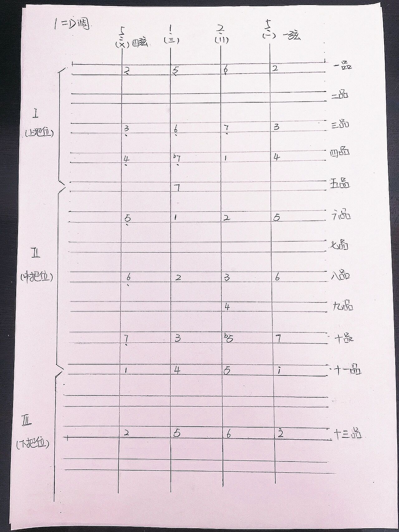 琵琶d调音位图&初学必备