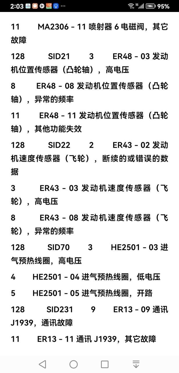 沃尔沃挖掘机故障代码图片